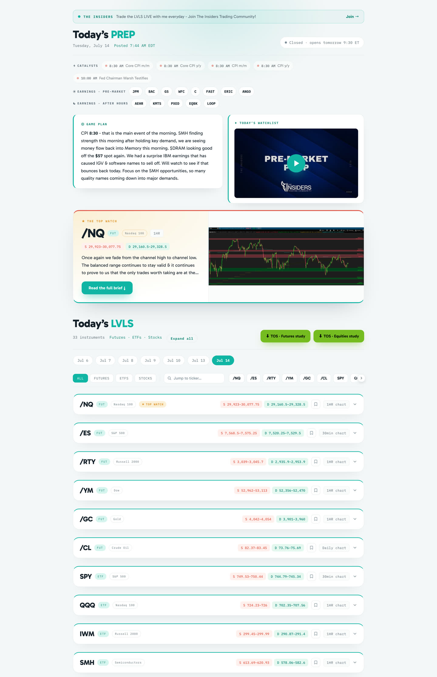 The LVLS members hub — a sample morning: game plan, Top Watch and the levels board
