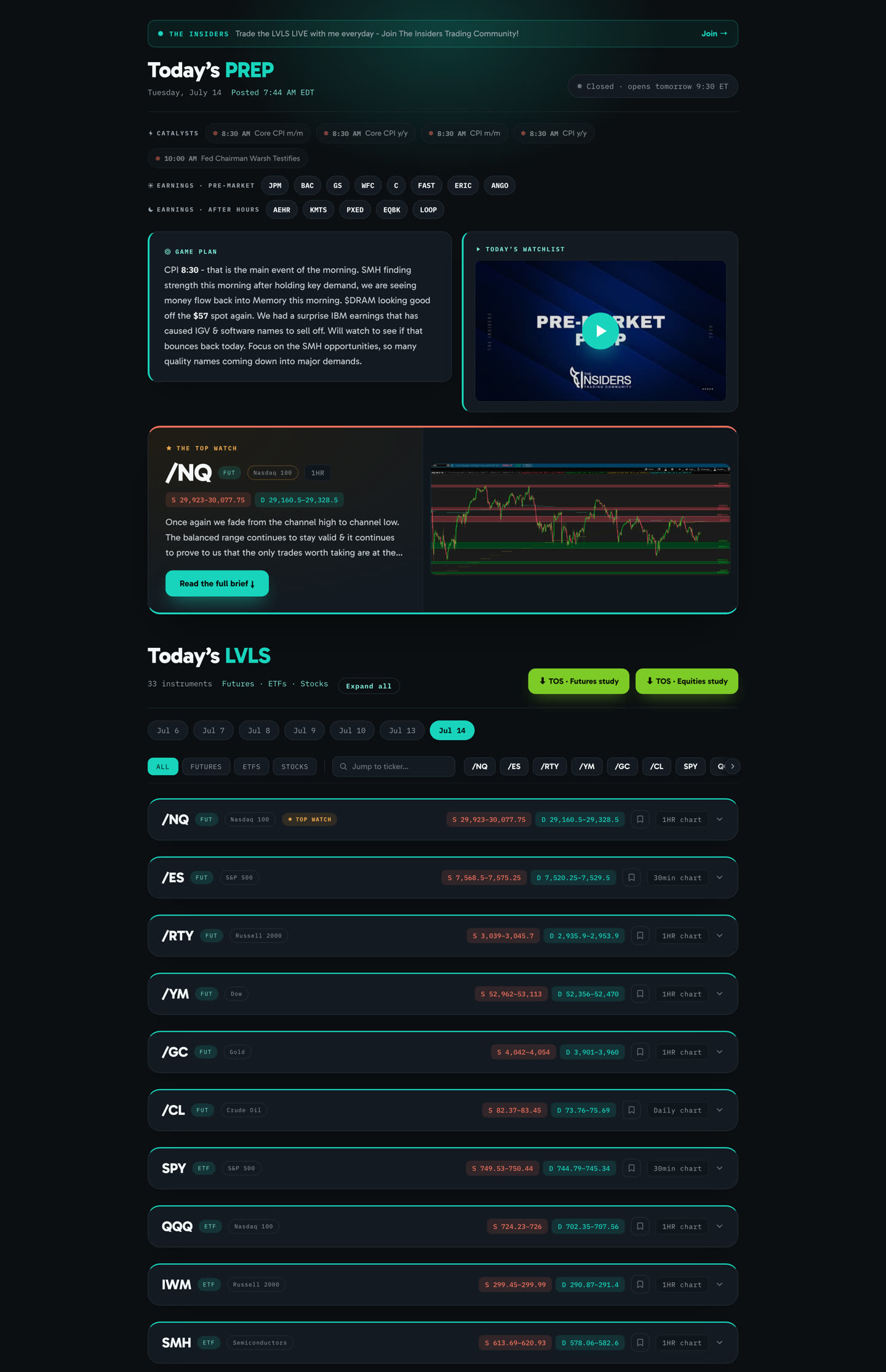 The LVLS members hub — a sample morning: game plan, Top Watch and the levels board